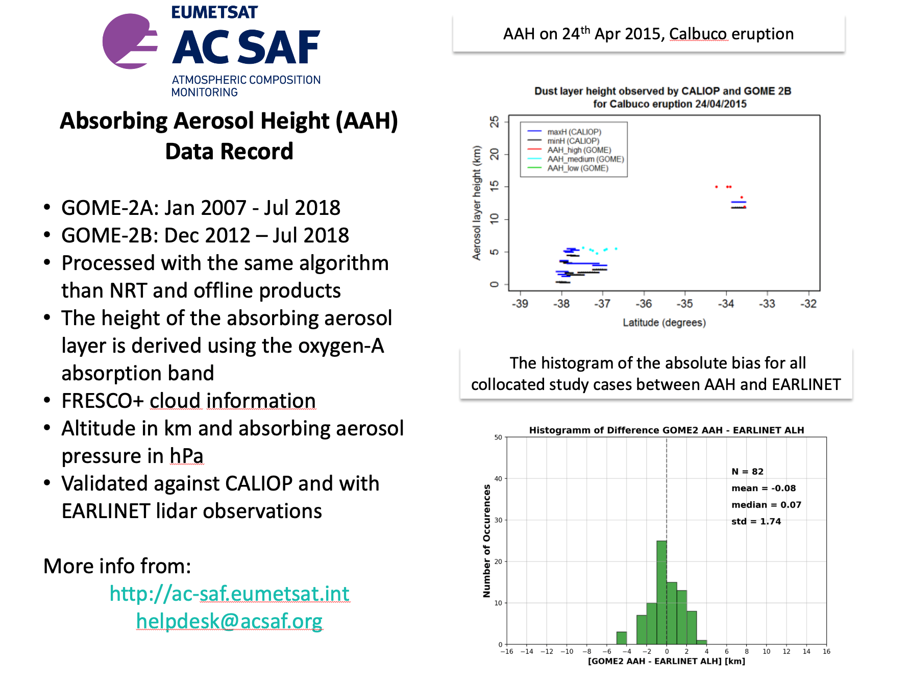 AAH data record release image