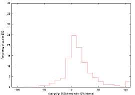 CIE daily dose figure