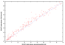 Daily dose figure